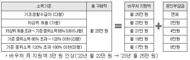 보건복지부, 장애아동 가족지원 서비스 인력의 자격요건 강화