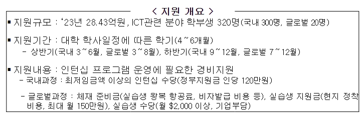 과학기술정보통신부, '23년 ICT 학점 연계 기업인턴십 실시