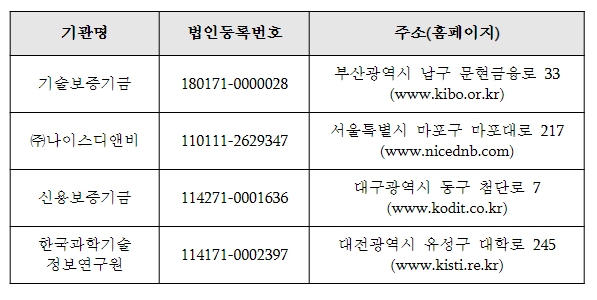 과학기술정보통신부, 데이터 가치평가기관 최초 지정