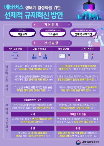 과학기술정보통신부, 메타버스 분야 선제적 규제혁신 청사진 제시