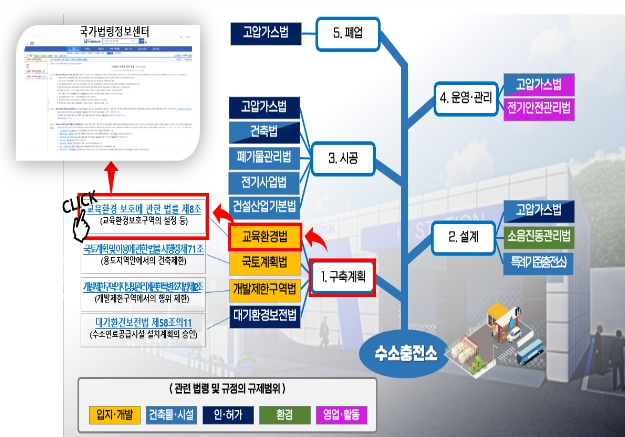 산업통상자원부, 세계 1등 수소산업 이끌 수소전문기업 본격 육성