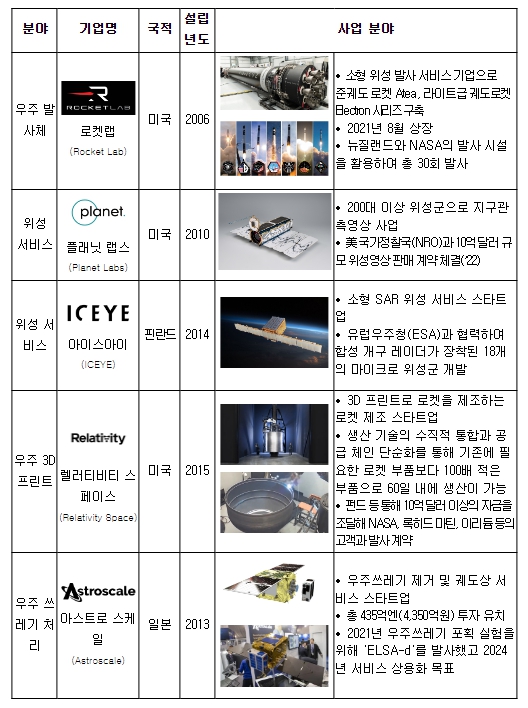 과학기술정보통신부, 우주경제 마중물, 500억 규모 최초 우주펀드 조성