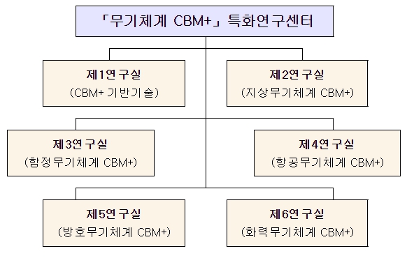 방위사업청, 국방혁신 4.0 AI 기반 군수혁신 본격화