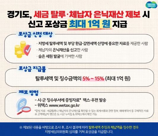 경기도, 세금 탈루·체납자 은닉재산 제보하면 최대 1억 원 지급