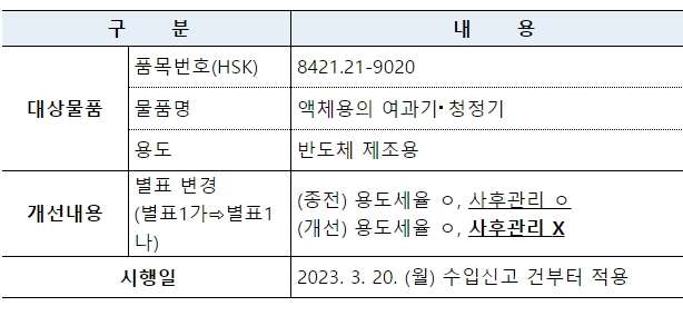 관세청, 반도체 제조용 초순수 공급장치 사후관리 생략된다
