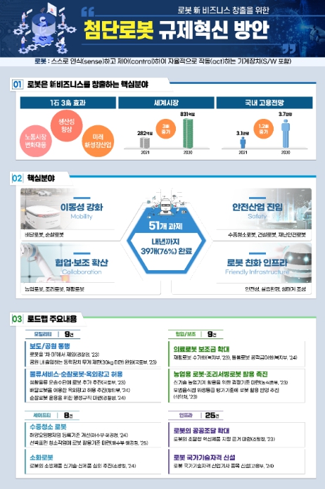 산업통상자원부, 민·관이 함께하는 첨단로봇 규제혁신