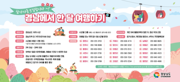 ‘경남에서 한 달 여행하기’ 올해 참가자 모집