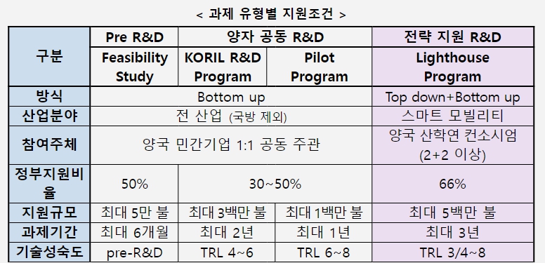 산업통상자원부, 한-이스라엘, 스마트 모빌리티 분야 기술협력 본격 착수