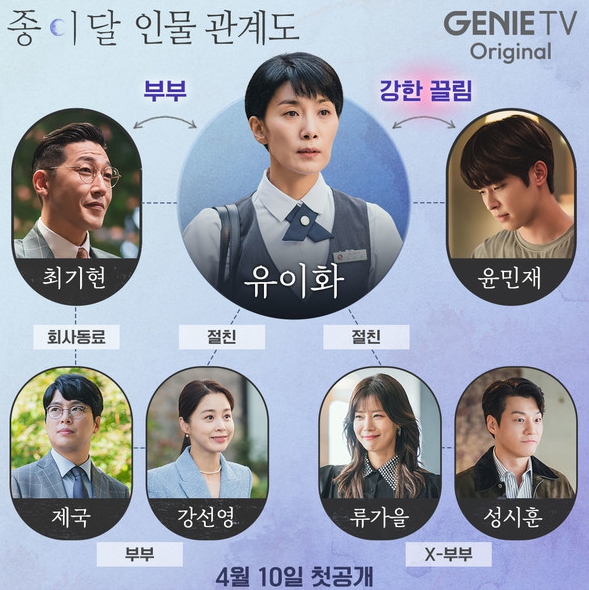 '종이달', "은밀하고 치열한 그들만의 세계" 인물 관계도 공개﻿!
