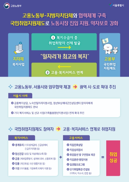 고용노동부, 고용.복지 연계 강화를 위한 고용부·서울시 업무협약 체결