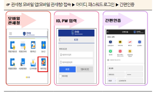 관세청, 해외직구 반품, 스마트폰으로 편하게 관세환급 받으세요