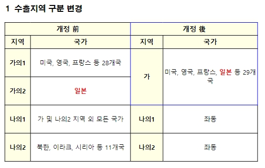 산업통상자원부, 日 3개 품목 수출규제 관련 WTO 제소 철회
