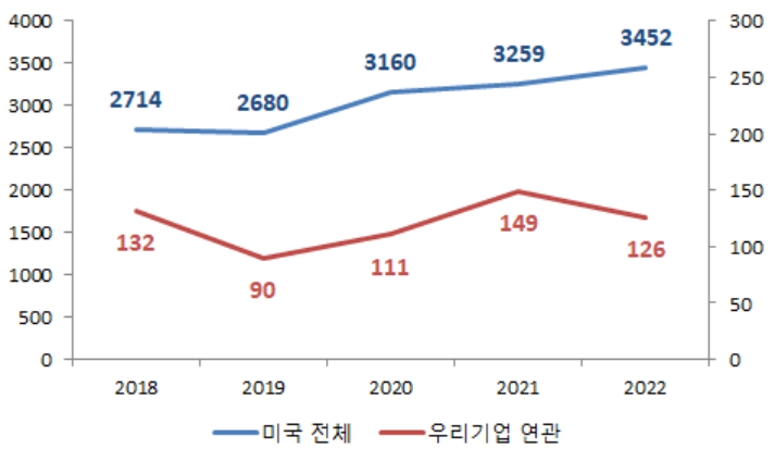 특허청, 우리기업 괴롭히는 해외 특허관리기업(NPE) 대응대책 발표