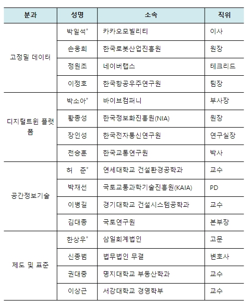 국토교통부, 공간정보 분야, 미래혁신전략을 논의하다