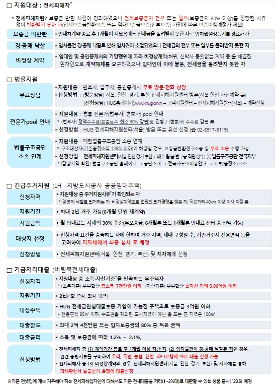 국토부, 17개 시·도와 협력하여 전세피해 임차인 적극 지원