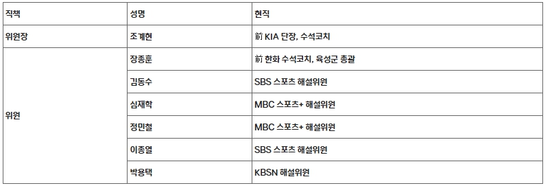 KBO 전력강화위원회 발족