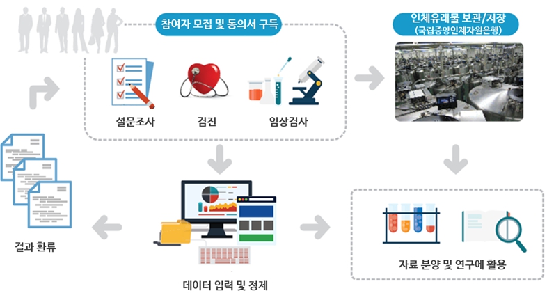 해양수산부, 등대의 빛과 바다의 멋을 담은 사진·영상 공모