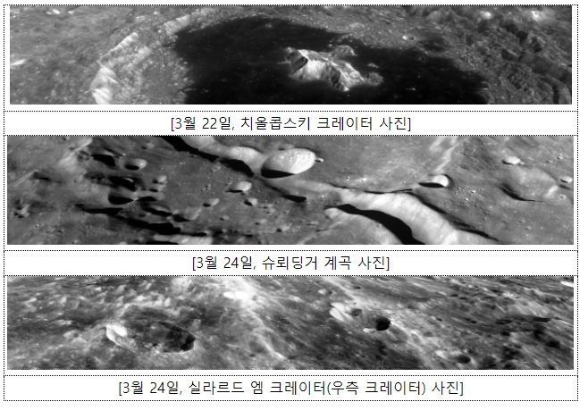 과학기술정보통신부, 다누리, 달에서 임무 수행 이상無