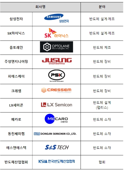 특허청, 반도체심사추진단 현장소통 첫발
