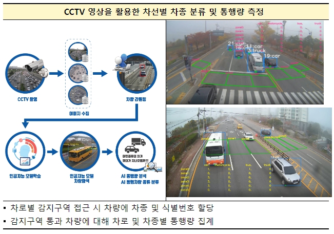 행정안전부, 인공지능 기반 CCTV 영상분석으로교통체증 해소, 도로안전 수준 높인다