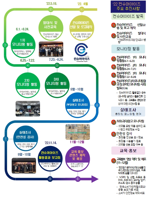 식약처, "온라인 판매 제품, ‘소비자 눈’ 으로 감시 강화"