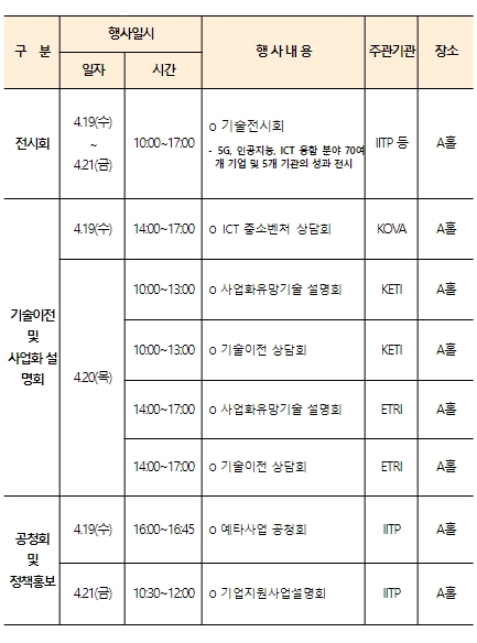 과학기술정보통신부, 2023년 ICT 기술사업화 페스티벌인재양성 대전 개최
