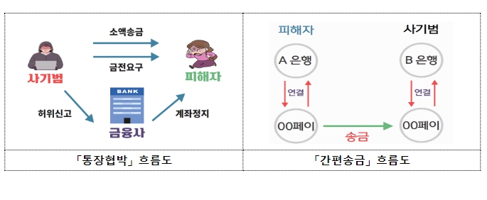 국무조정실장 주재 보이스피싱 대응 범정부TF 회의