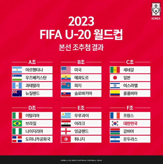 김은중호, U-20 월드컵에서 프랑스-감비아-온두라스와 F조