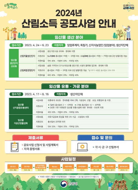 산림청, 2024년 산림소득 공모사업 접수 시작