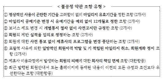 공정거래위원회, 2개 항공사 회원약관상 불공정약관 조항 시정