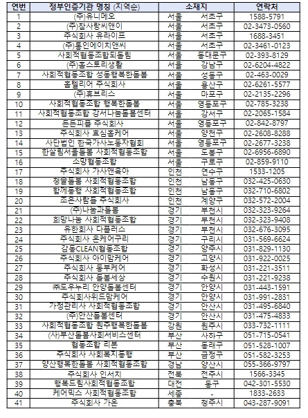 고용노동부, ‘가사서비스종합지원센터’ 2개소 운영