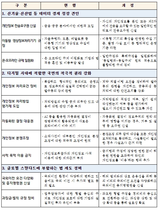  개인정보보호위원회, SKT와 넷플릭스 등도 개인정보보호에 동참!
