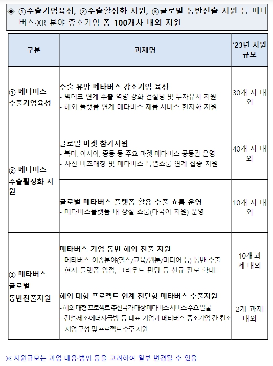과학기술정보통신부, 디지털콘텐츠 글로벌 역량강화 사업 공모