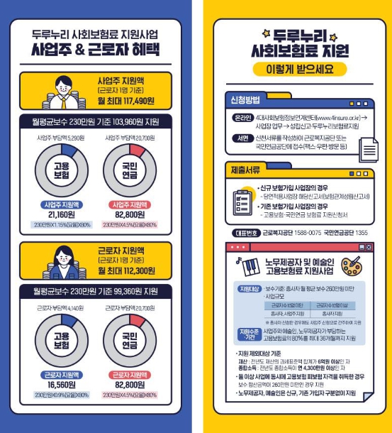 고용노동부, 일하는 사람 모두 고용.산재보험 가입 필수!