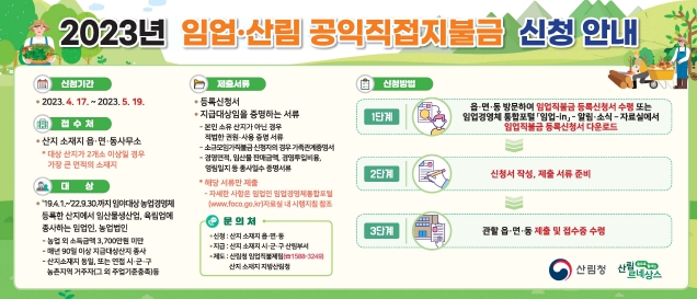 산림청, 2023년 임업직불금 신청, 곧 마감