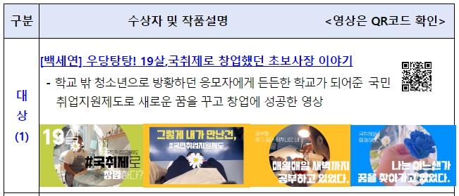 고용부, 국민취업지원제도 홍보콘텐츠 공모전 수상작 선정