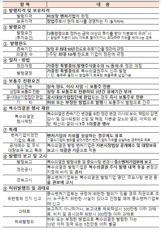 중소벤처기업부, 비상장 벤처기업의 복수의결권주식 제도, 올 11월부터 본격 시행