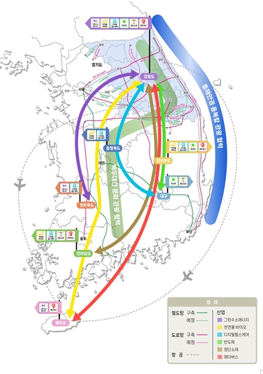 강원도, 2027년까지 초광역권 협력사업에 25조 투입