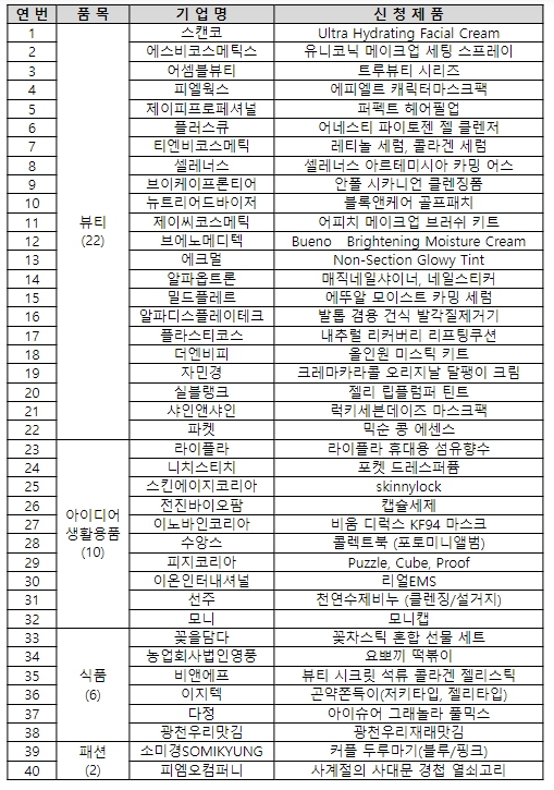 중소벤처기업부, K-중소기업, K-POP 한류와 함께 도쿄에서 판촉전 개최