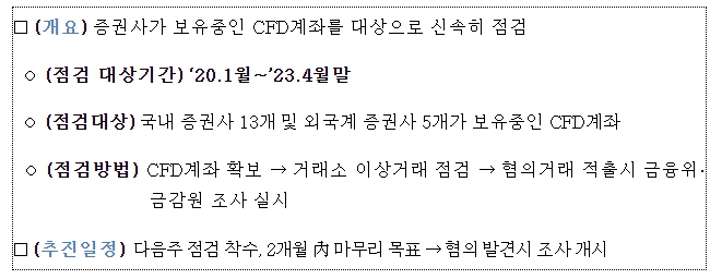 금융위원회, 금융당국 3,400개 CFD계좌 집중점검