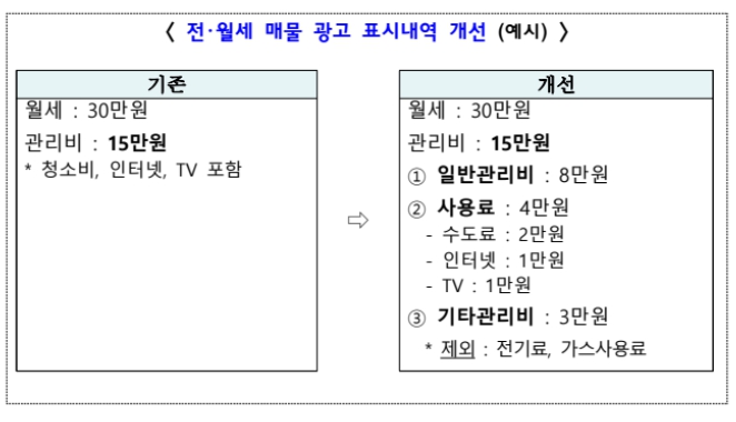 국토교통부, 원룸·오피스텔 등 관리비 투명화해 부당한 관리비 부담 덜어