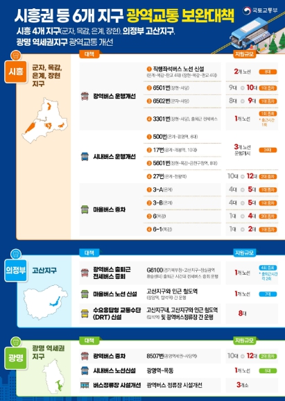 국토부, 시흥·의정부·광명 등 6개 지구에 광역버스 노선신설·증차