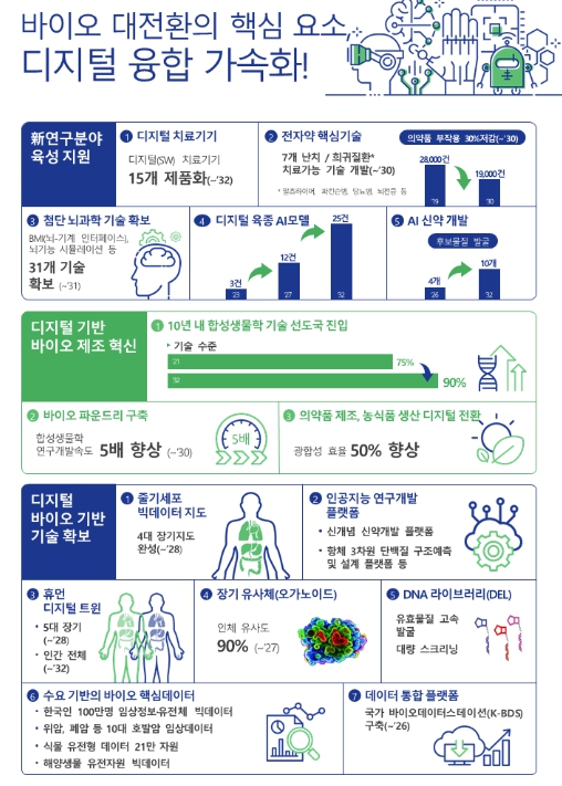 과학기술정보통신부, 제39회 생명공학종합정책심의회 개최