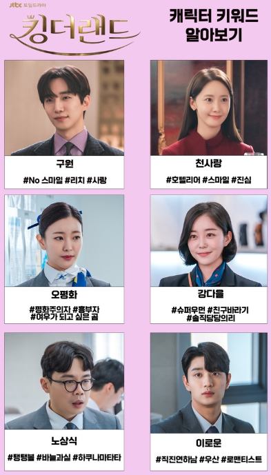 '킹더랜드' 이준호-임윤아-고원희-김가은-안세하-김재원, 배우들이 직접 꼽은 캐릭터 키워드 공개!