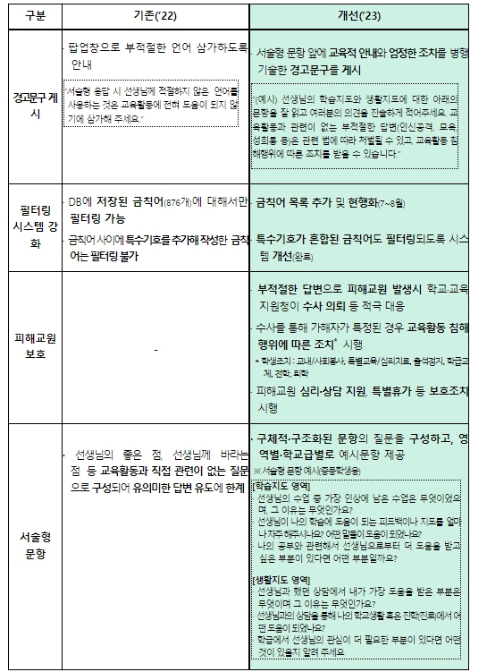 교육부, 서술형 평가 보완해 2023년 교원능력개발평가 시행