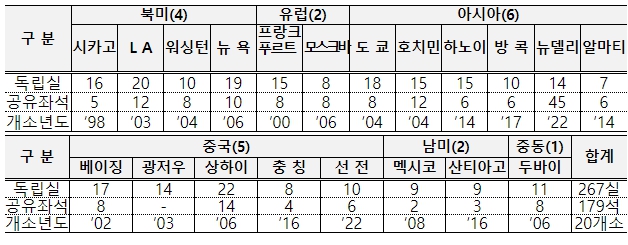 중소벤처기업부, 리야드 글로벌비즈니스센터(GBC) 현판식 개최