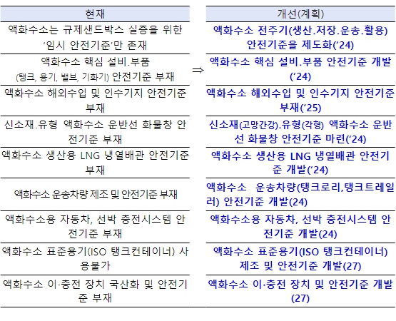 산업통상자원부, 액화수소, 24년부터는 누구나 활용가능해진다!