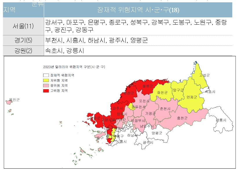 질병관리청, 말라리아 환자 전년 대비 3.3배 증가에 따른 주의 당부