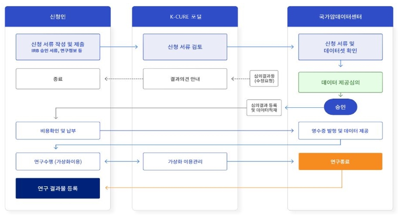 보건복지부, 198만 명 암환자 빅데이터 개방