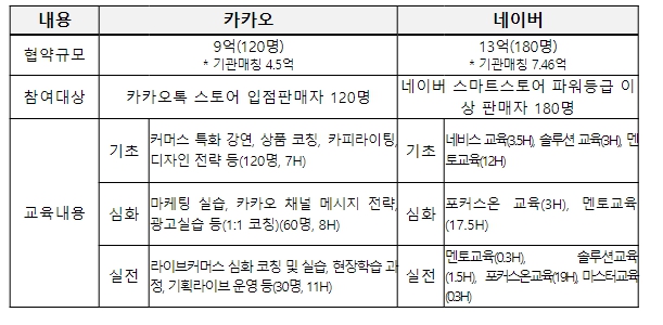 중소벤처기업부, 온라인셀러를 기업가형 소상공인(라이콘)으로 키운다!